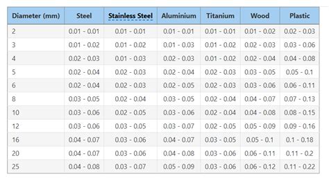 8mm drill bit for cnc machine feed rate|feed rate calculator cnc.